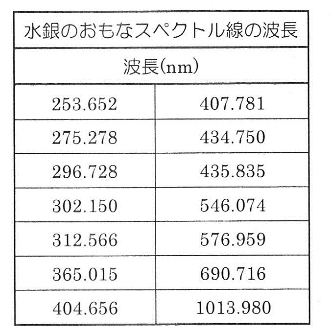 分光計器株式会社 光源
